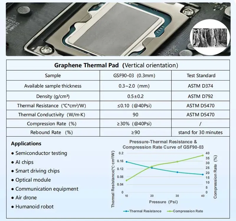 Sheen Technology Graphene Thermal pad high compression & rebound performance parameter Sheen Technology Graphene Thermal pad high compression & rebound performance parameter
